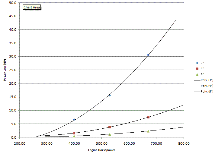 Horsepower vs. Exhaust size - Misc. Technical/General Diesel - BOMBER Board